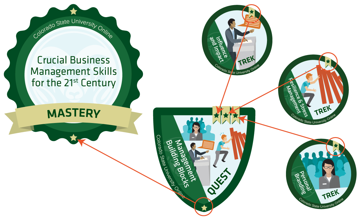 Online-business-skills-badges 1200