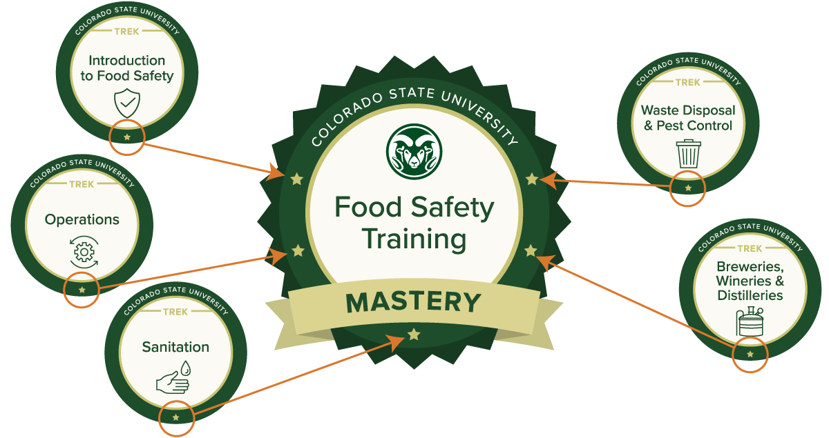 Online Food Safety Training Colorado State University